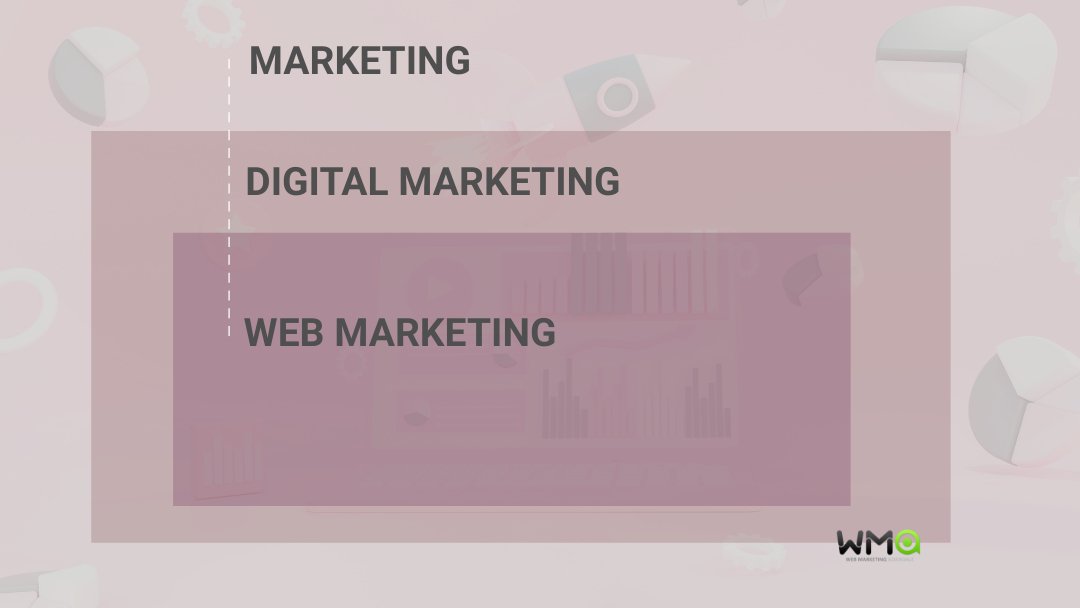 Differenza Tra Web Marketing E Digital Marketing Differenza tra Web Marketing e Digital Marketing