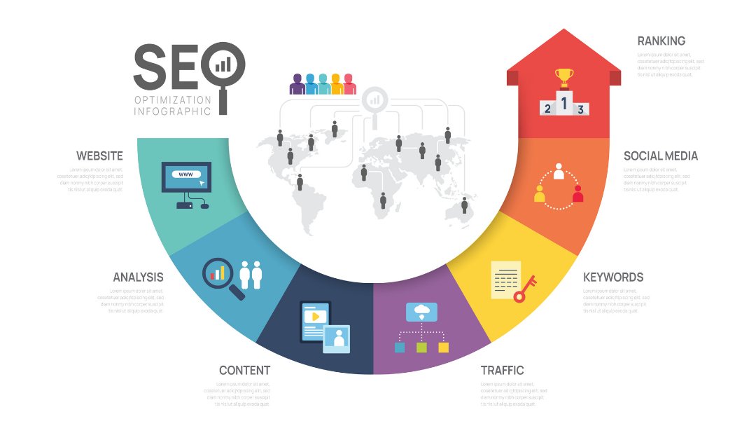 Campagna SEO